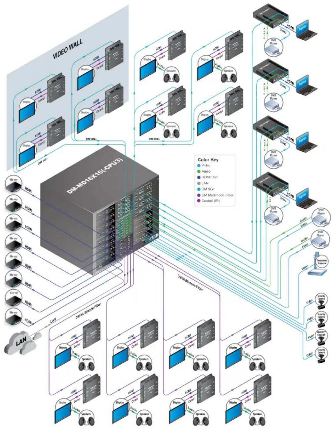 Crestron HD-EXT3-C-B - Large-scaleSystem Using a DM-MD16X16(-CPU3) - 1