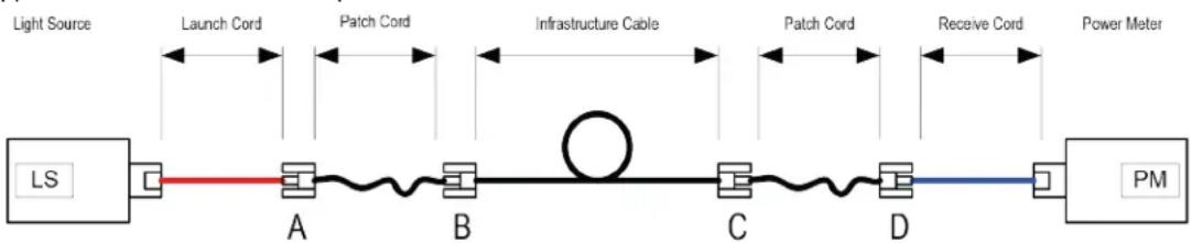 Crestron HD-EXT3-C-B - Multimode and Single-mode Fiber - 1