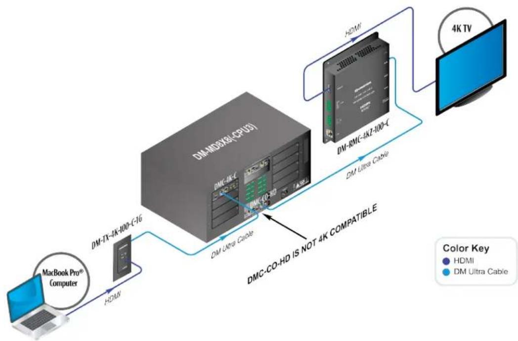 Crestron HD-EXT3-C-B - DigitalMediaand 4K - 2