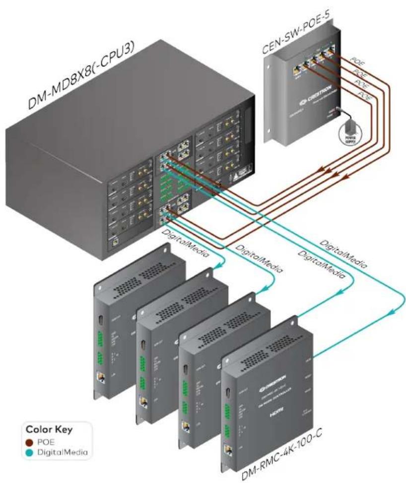 Crestron HD-EXT3-C-B - DM8G+PowerConsiderations - 1