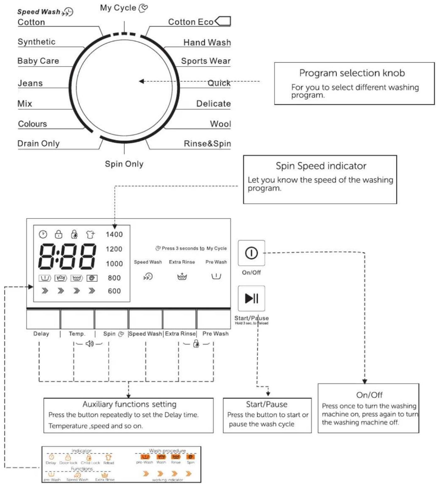 BUSH WMNSX1016W - Functions - 1