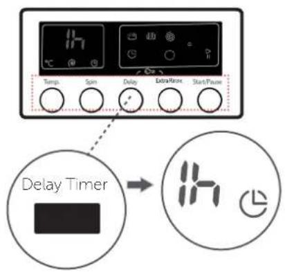 Temp Spin Delay Extra/Rise Start/Frame Delay Timer →