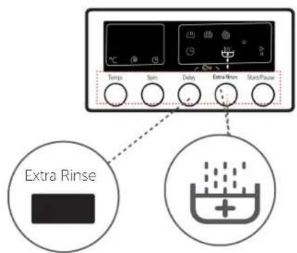 Temp Spin Delay Extra Rinse Start Rinse Extra Rinse