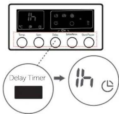 Temp Spin Delay Extra/Noise Start/Noise Delay Timer → 14
