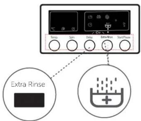 Temp Spin Delay Extra Rinse Start/Plause Extra Rinse