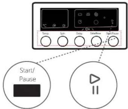 Temp Spin Delay ExtraTime Start/Pause Start/ Pause