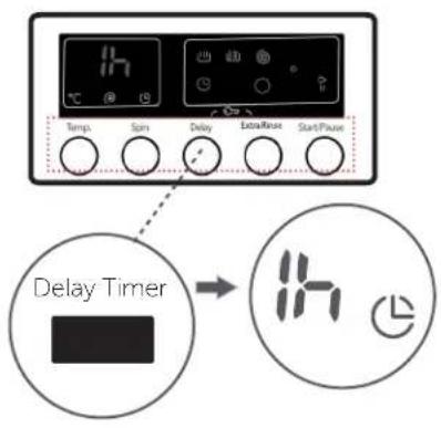 Temp. Sun Delay Extra/less Start/Place Delay Timer →