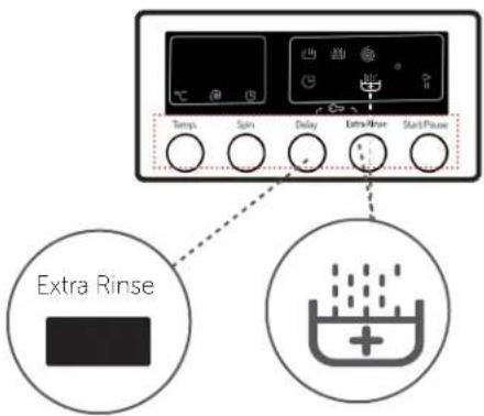 Temps Spin Delay Extra Rinse Start/Pause Extra Rinse