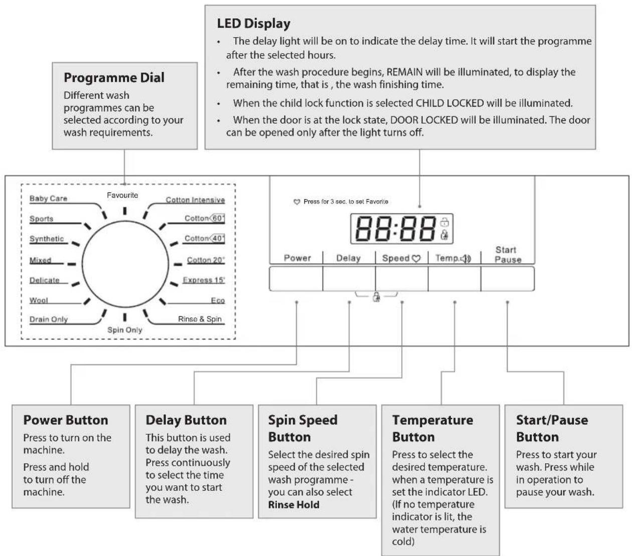 Logik L612WMS17 - The Control Panel - 1