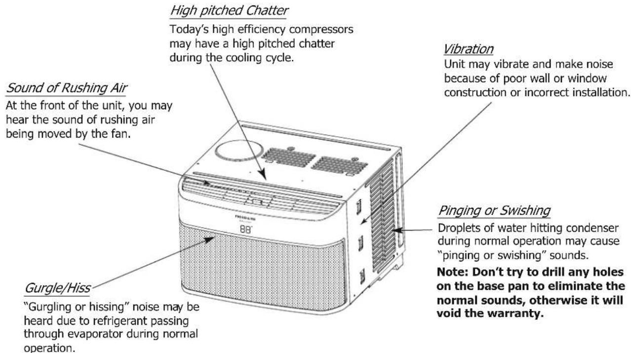 High pitched Chatter Today's high efficiency compressors may have a high pitched chatter during the cooling cycle. Sound of Rushing Air At the front of the unit, you may hear the sound of rushing air being moved by the fan. Gurgle/Hiss "Gurgling or hissing" noise may be heard due to refrigerant passing through evaporator during normal operation. Vibration Unit may vibrate and make noise because of poor wall or window construction or incorrect installation. Pinging or Swishing Droplets of water hitting condenser during normal operation may cause "pinging or swishing" sounds. Note: Don't try to drill any holes on the base pan to eliminate the normal sounds, otherwise it will void the warranty.
