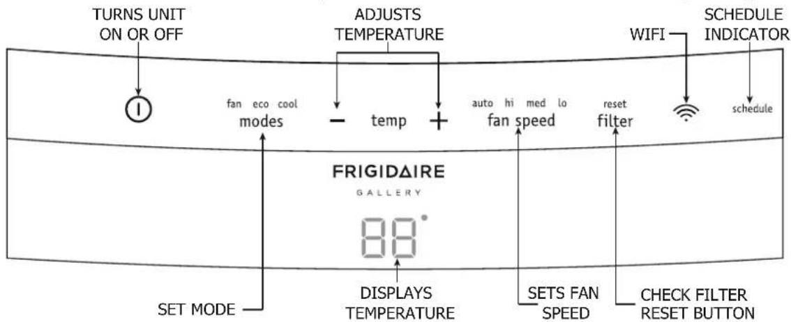 TURNS UNIT ON OR OFF ADJUSTS TEMPERATURE WIFI SCHEDULE INDICATOR fan eco cool modes - temp + auto hi med lo fan speed reset filter schedule FRIGIDAIRE GALLERY 88° DISPLAYS TEMPERATURE SET MODE SETS FAN SPEED CHECK FILTER RESET BUTTON