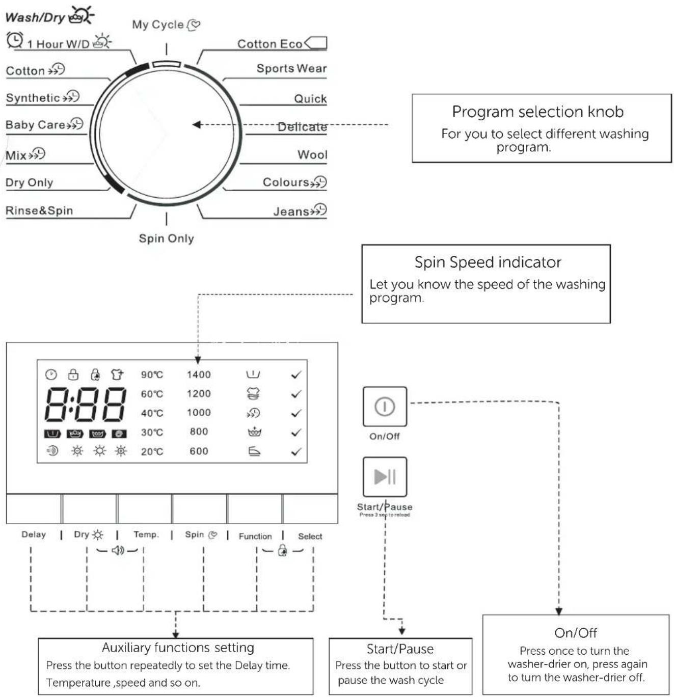 BUSH WDNSX86B - Functions - 1