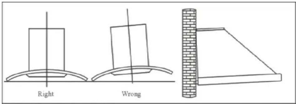 Right Wrong