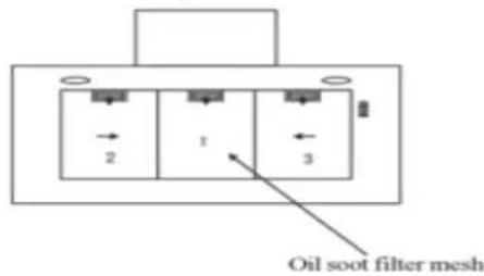 2 1 3 Oil soot filter mesh