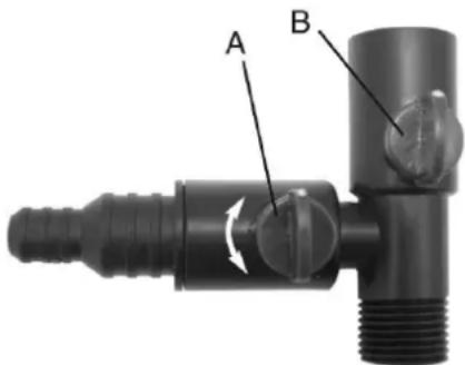 A B