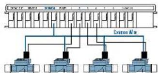 Hydro-Rain 04042 - Connecting Valve Wires to the Sprinkler Timer - 1