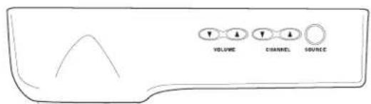 VOLUME CHANNEL SOURCE