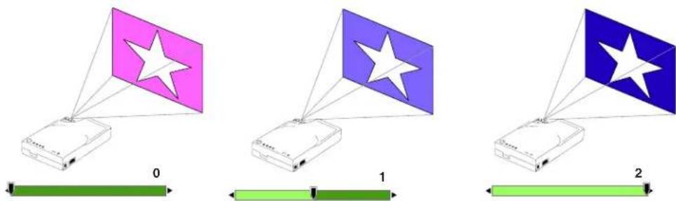 Diagram illustrating three scenarios of wireless network device deployment with flag icons and labeled segments 0, 1, and 2.