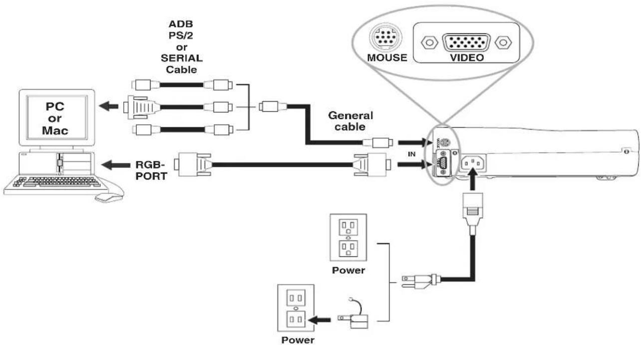 3M MP7730 - Connection Terminals - 1