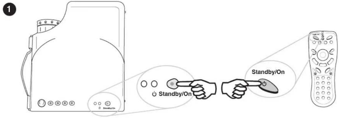 1 Standby/On Standby/On Standby/On