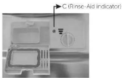 C (Rinse-Aid indicator)