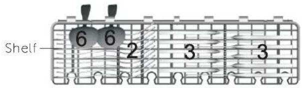 Shelf 6 6 2 3 3