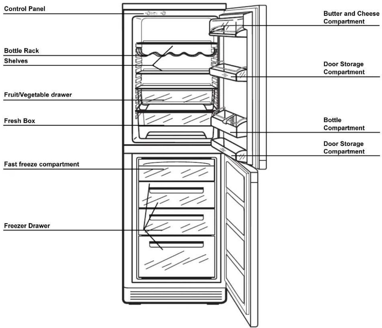 John Lewis JLFFS 2002 - Description of Appliance - 1