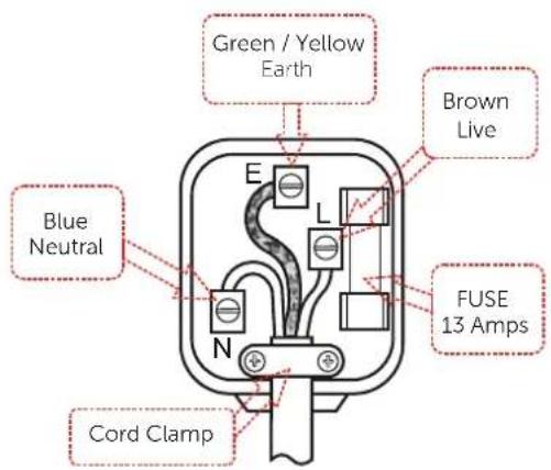 Green / Yellow Earth Brown Live Blue Neutral FUSE 13 Amps Cord Clamp