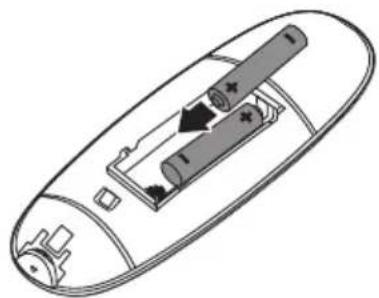 Sandstrøm SHBTDAB14 - Operating Your Remote Control - 2