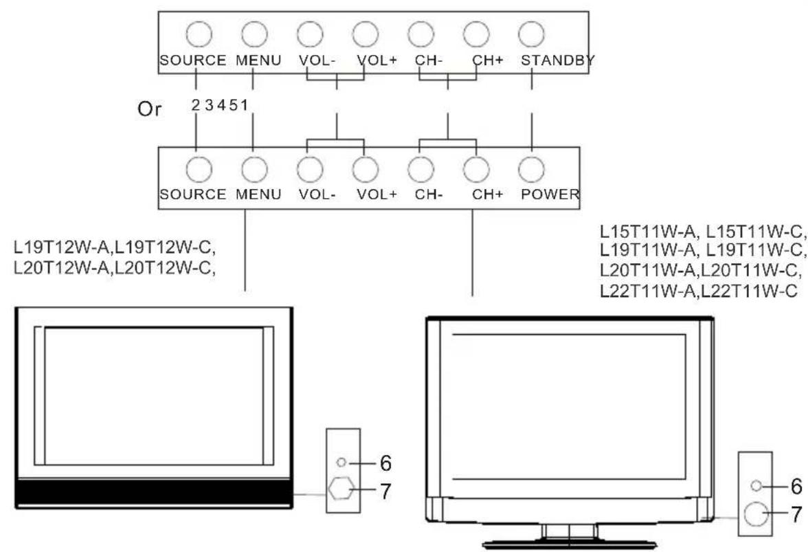 SOURCE MENU VOL- VOL+ CH- CH+ STANDBY Or 23451 SOURCE MENU VOL- VOL+ CH- CH+ POWER L19T12W-A,L19T12W-C, L20T12W-A,L20T12W-C, L15T11W-A,L15T11W-C, L19T11W-A,L19T11W-C, L20T11W-A,L20T11W-C, L22T11W-A,L22T11W-C 6 7 6 7