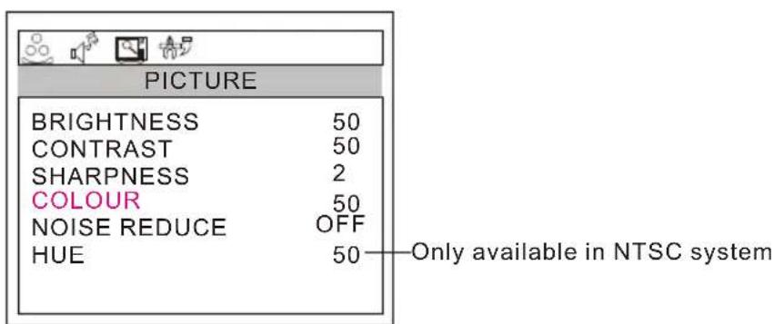 PICTURE BRIGHTNESS 50 CONTRAST 50 SHARPNESS 2 COLOUR 50 NOISE REDUCE OFF HUE 50 Only available in NTSC system