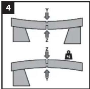 4 Y Z Z Y R0