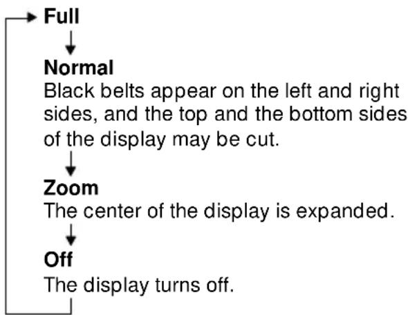 AIWA XD-DW7 - Display mode on the liquid crystal display - 1