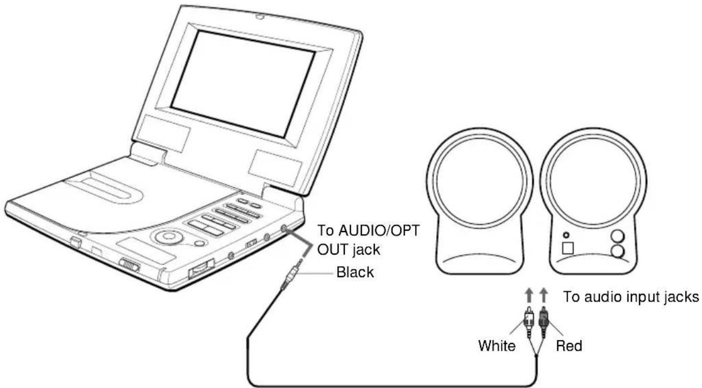 To AUDIO/OPT OUT jack Black To audio input jacks White Red