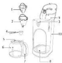 Labeled diagram of a blender with numbered parts for identification