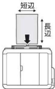 短边 長边
