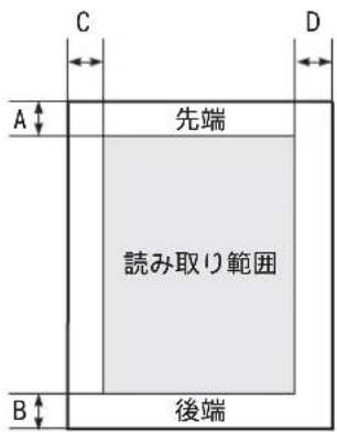 C D A ↑ 先端 読み取り範囲 B ↑ 後端