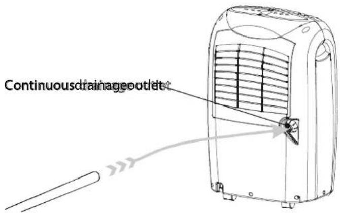 Continuousdrainageoutlet