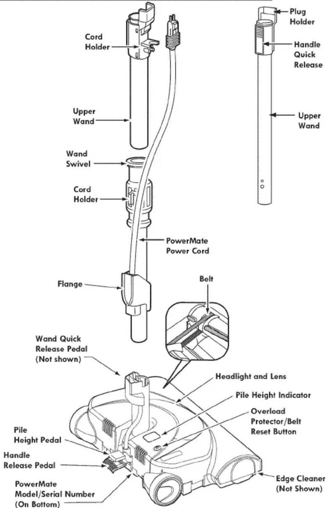 Cord Holder Upper Wand Wand Swivel Cord Holder PowerMate Power Cord Flange Belt Wand Quick Release Pedal (Not shown) Headlight and Lens Pile Height Indicator Overload Protector/Belt Reset Button Pile Height Pedal Handle Release Pedal PowerMate Model/Serial Number (On Bottom) Edge Cleaner (Not Shown) Plug Holder Handle Quick Release Upper Wand