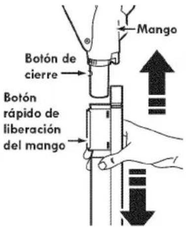 Mango Botón de cierre Botón rápido de liberación del mango