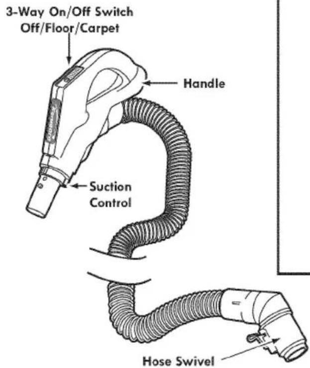 3-Way On/Off Switch Off/Floor/Carpet Handle Suction Control Hose Swivel