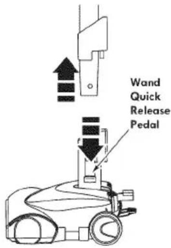 Wand Quick Release Pedal