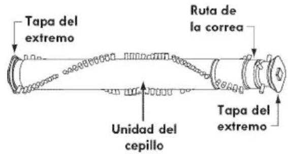 Tapa del extremo Ruta de la correa Unidad del cepillo Tapa del extremo