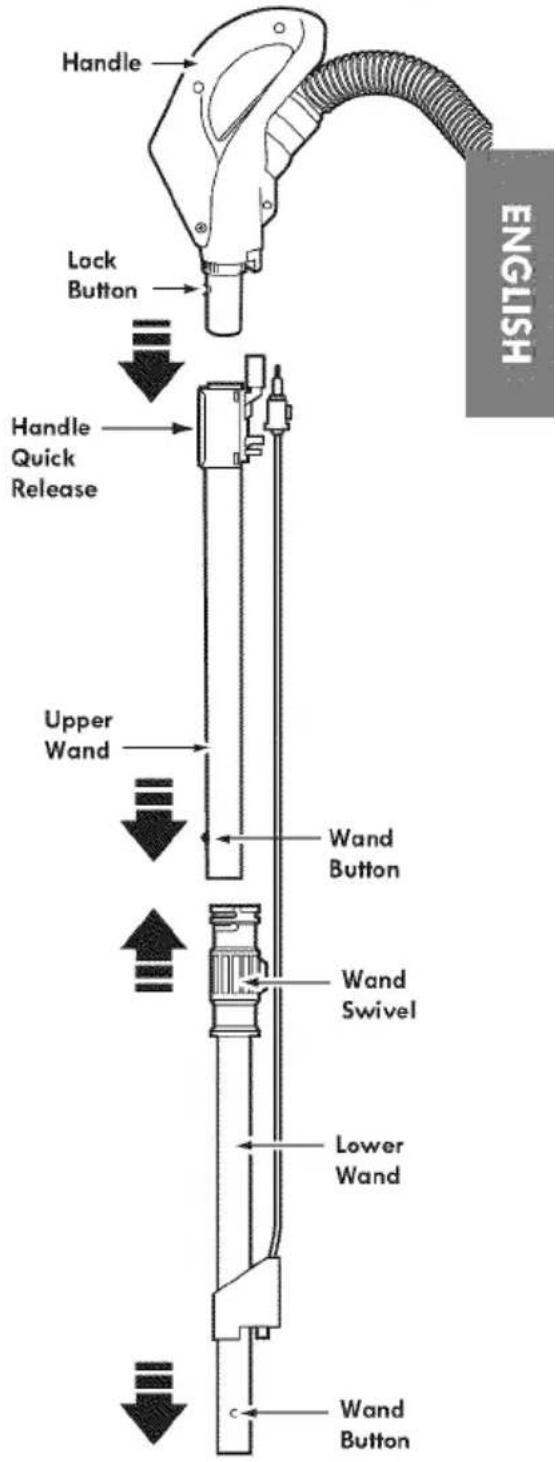 Handle Lock Button Handle Quick Release Upper Wand Wand Button Wand Swivel Lower Wand Wand Button ENGLISH
