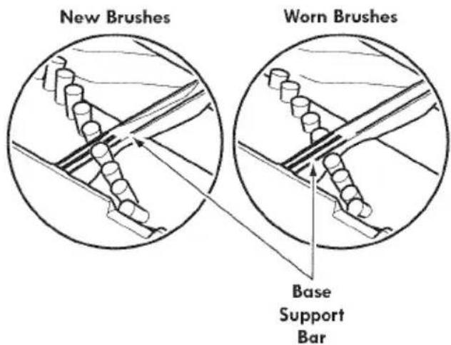 New Brushes Worn Brushes Base Support Bar