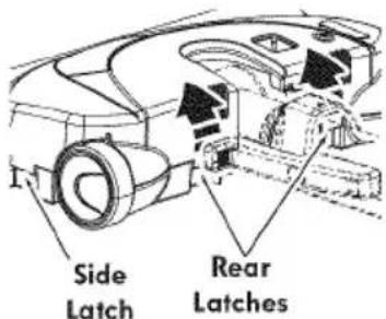 Side Latch Rear Latches