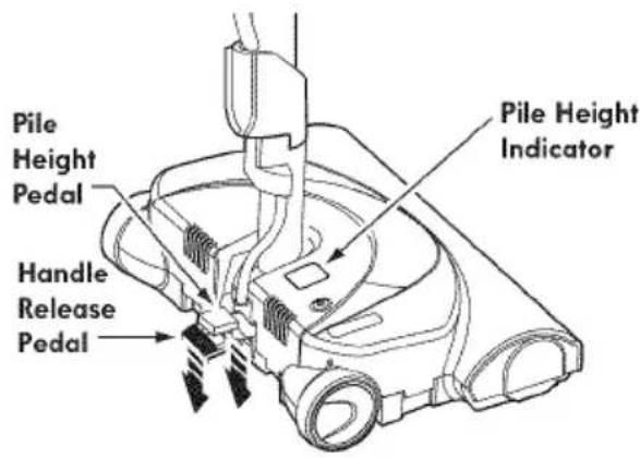 Pile Height Pedal Handle Release Pedal Pile Height Indicator