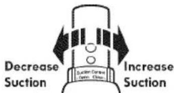 Decrease Suction Suction Correct Cation Clamp Increase Suction