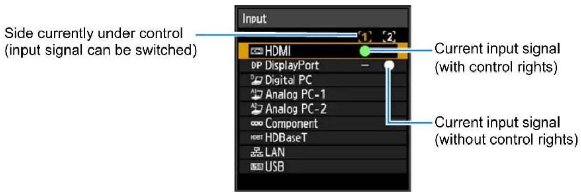 Side currently under control (input signal can be switched) HDMI DP DisplayPort Digital PC Analog PC-1 Analog PC-2 Component HDBaseT LAN USB Current input signal (with control rights) Current input signal (without control rights)