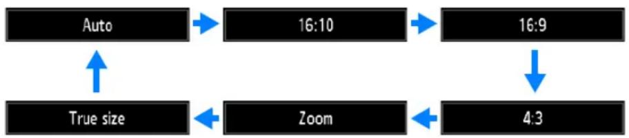 CANON REALiS WUX6700 - ■ Selecting an Aspect Ratio - 1